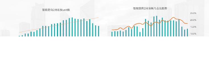 KA社交通讯行业2月报告-最终版 | 快手广告开户平台