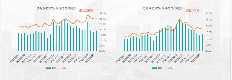 KA社交通讯行业2月报告-最终版 | 快手广告开户平台