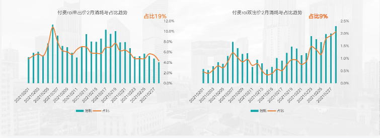 KA社交通讯行业2月报告-最终版 | 快手广告开户平台