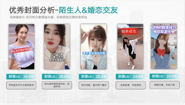 KA社交通讯行业2月报告-最终版 | 快手广告开户平台