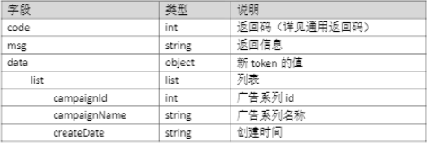 搜狐推广:开放平台说明