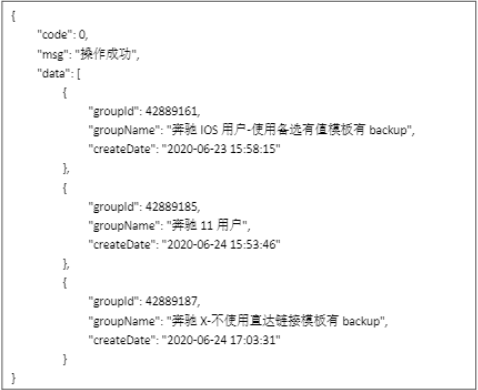搜狐推广:开放平台说明