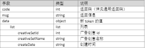搜狐推广:开放平台说明