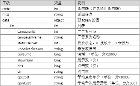 搜狐推广:开放平台说明