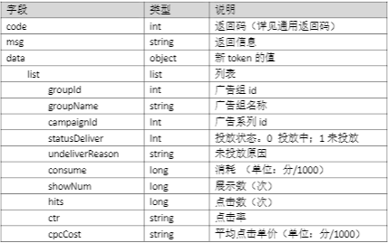 搜狐推广:开放平台说明