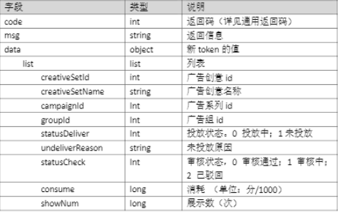 搜狐推广:开放平台说明