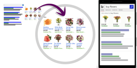 什么是Bing产品广告？