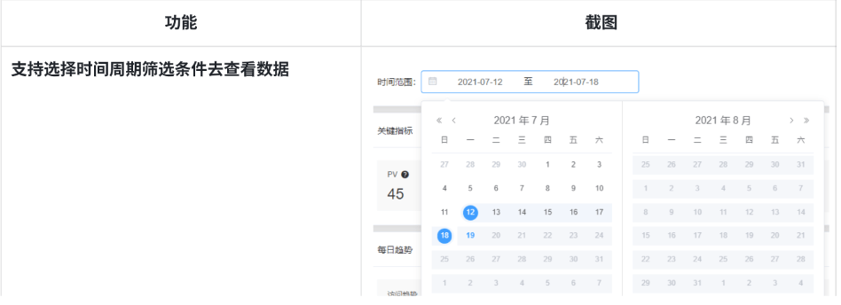 搜狐广告投放：如何使用河小狸建站落地页?