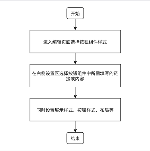 搜狐广告投放:如何在落地页中加粉?