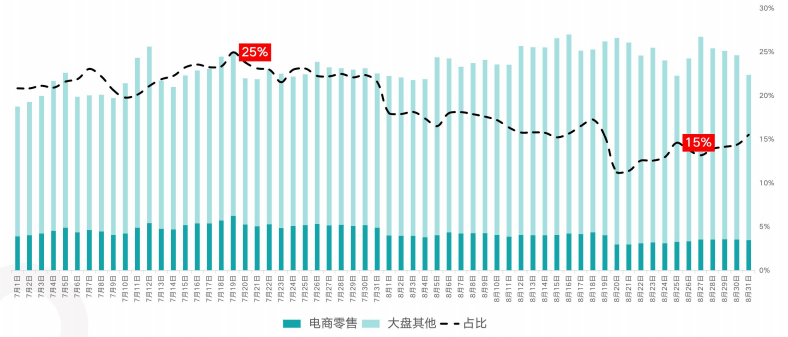 快手广告推广：快手KA电商行业8月版《NO.1》