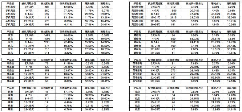 快手广告推广：快手KA电商行业8月版《NO.1》