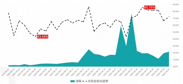 快手广告推广：快手KA电商行业8月版《NO.1》
