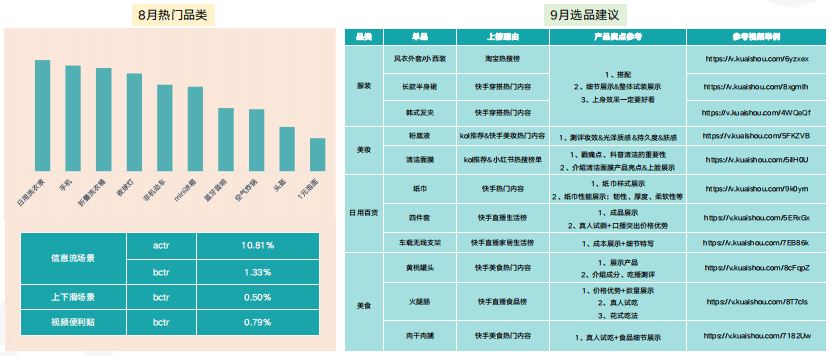 快手广告推广：快手KA电商行业8月版《NO.1》