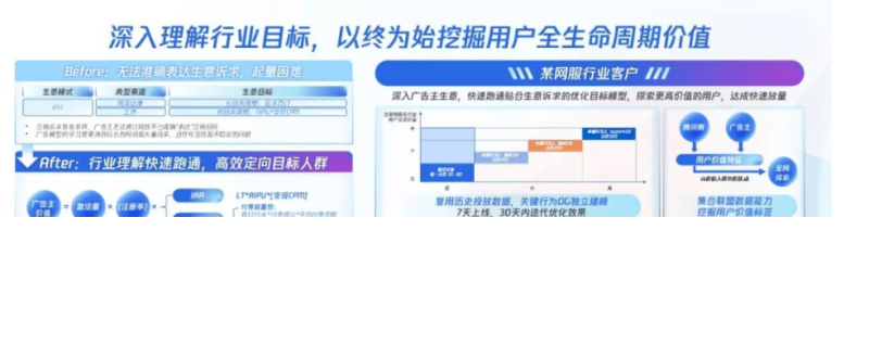 大模型的下一步：要高精尖，更要接地气 | 腾讯广告