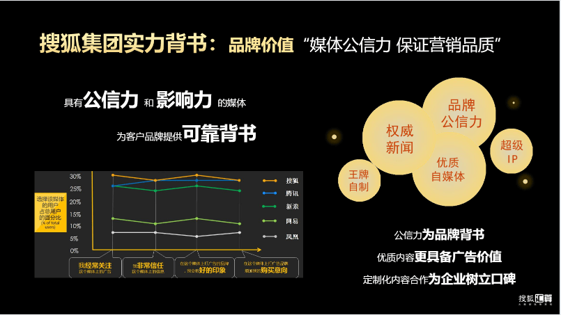 搜狐汇算推广：有品质的效果营销平台，助力企业发展和商业增长