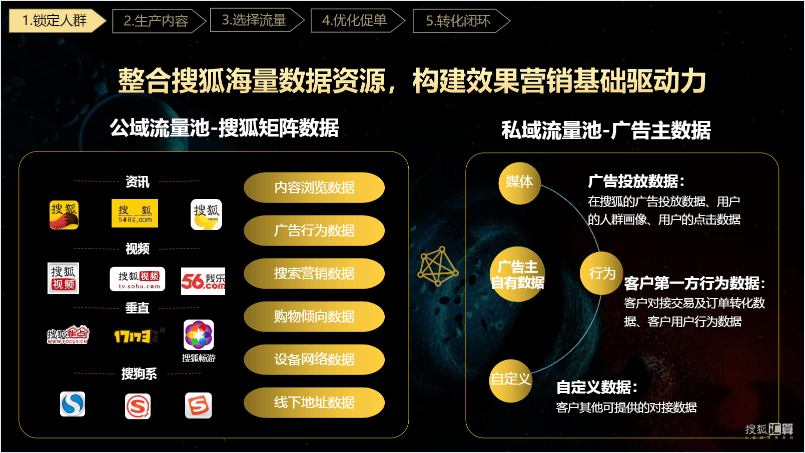 搜狐汇算推广：有品质的效果营销平台，助力企业发展和商业增长