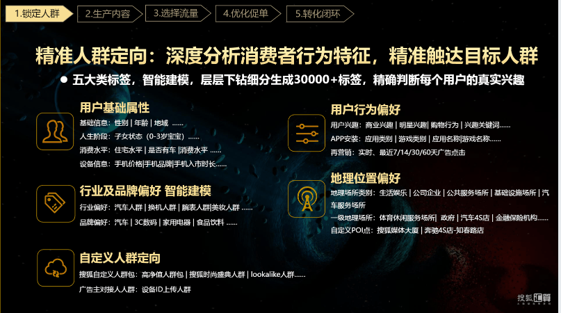 搜狐汇算推广：有品质的效果营销平台，助力企业发展和商业增长