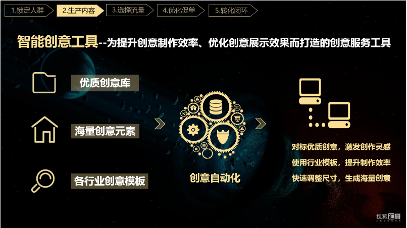 搜狐汇算推广：有品质的效果营销平台，助力企业发展和商业增长