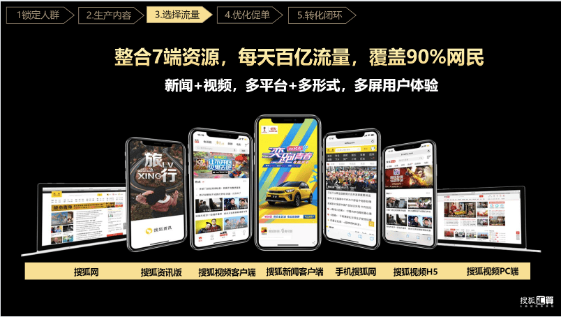 搜狐汇算推广：有品质的效果营销平台，助力企业发展和商业增长