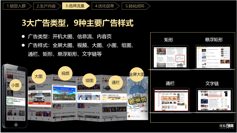 搜狐汇算推广：有品质的效果营销平台，助力企业发展和商业增长