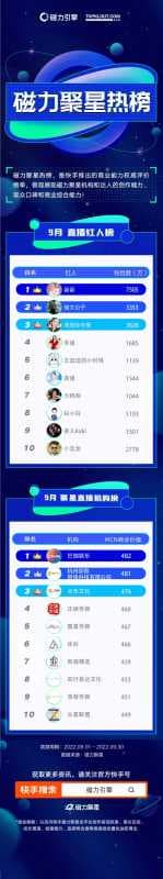 磁力聚星&克劳锐:9月优质达人和机构榜正式发布 -【快手广告平台】