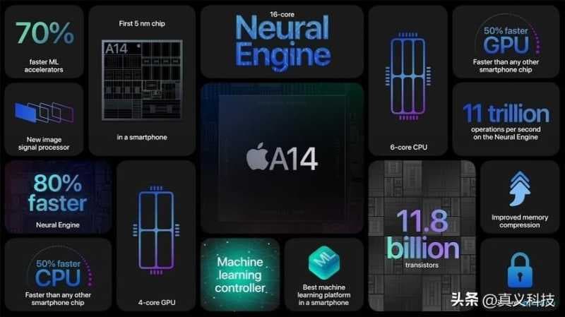 a9处理器什么水平（a9处理器苹果型号了解）