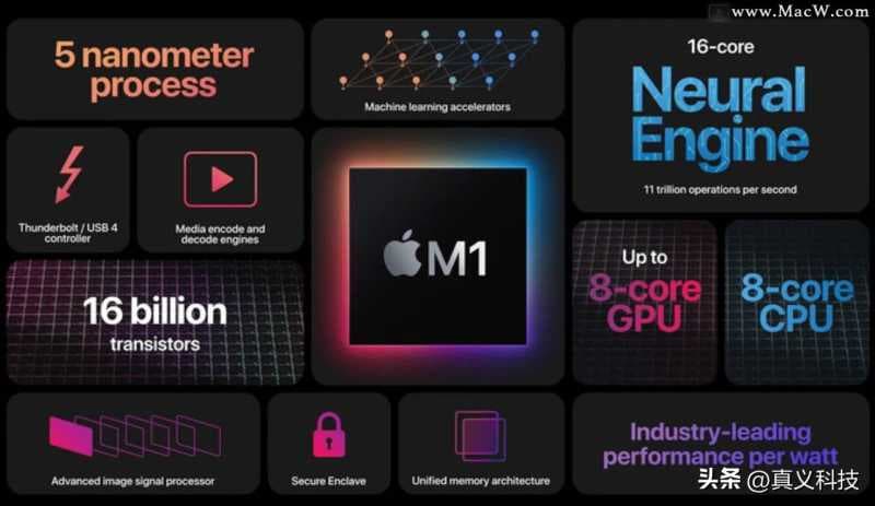 a9处理器什么水平（a9处理器苹果型号了解）