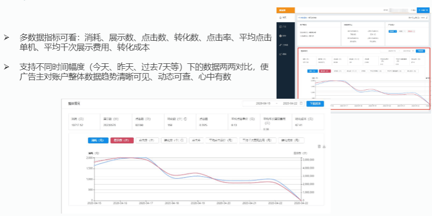 搜狐汇算：广告投放平台基础介绍