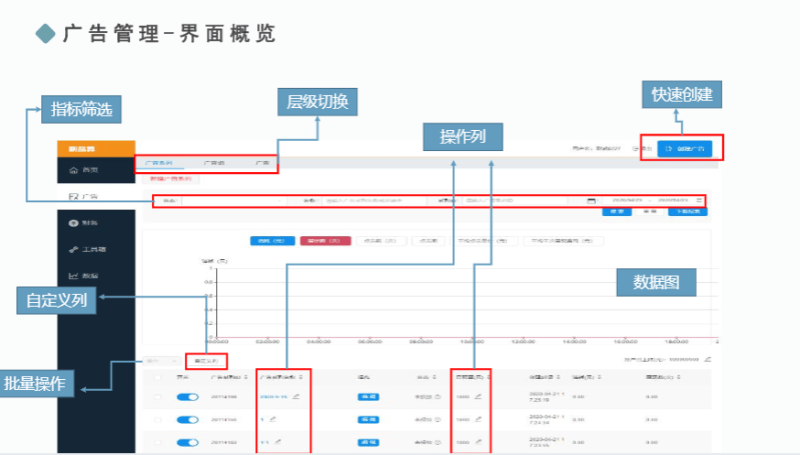 搜狐汇算：广告投放平台基础介绍