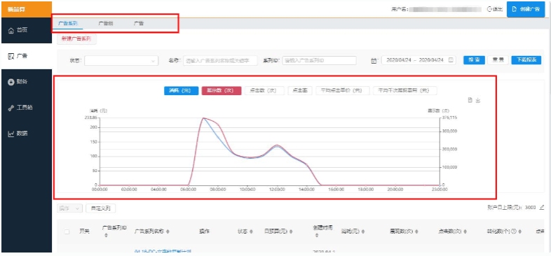搜狐汇算：广告投放平台基础介绍