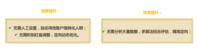 搜狐广告平台：智能定向内部培训文档