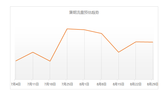流量+补贴+能力全面升级，快手联盟强助广告主暑期获量提效
