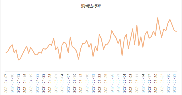 流量+补贴+能力全面升级，快手联盟强助广告主暑期获量提效
