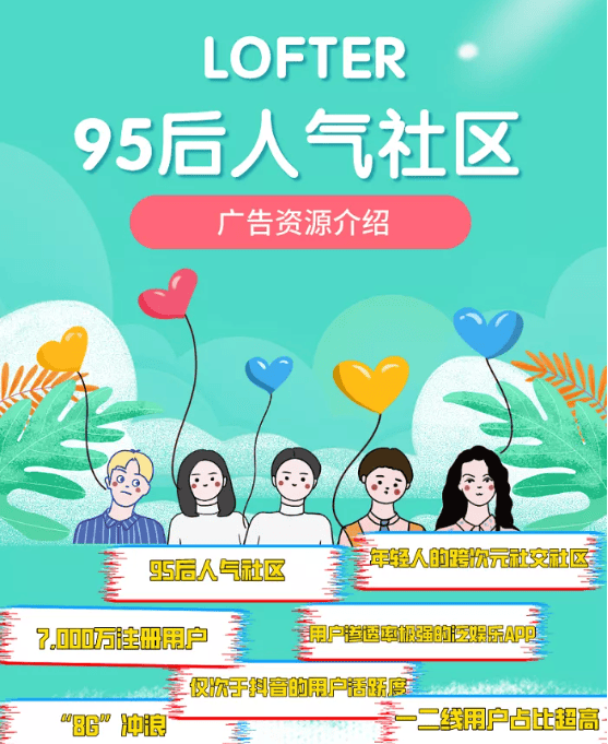 和年轻人玩在一起 | 网易LOFTER广告资源介绍