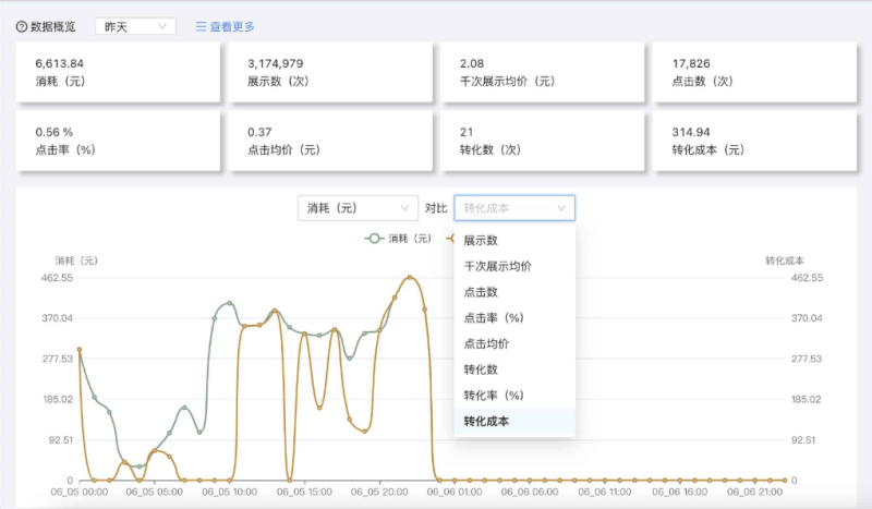 搜狐推广平台:汇算新Ul指引手册