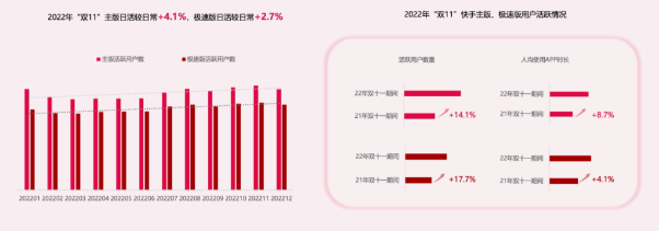 快手广告|快手“双11”用户洞察报告