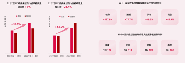 快手广告|快手“双11”用户洞察报告