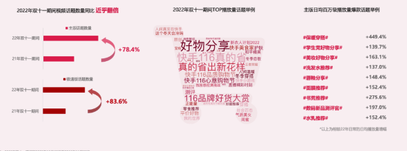 快手广告|快手“双11”用户洞察报告