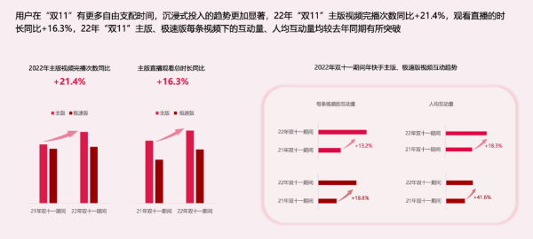 快手广告|快手“双11”用户洞察报告