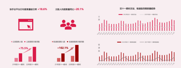 快手广告|快手“双11”用户洞察报告