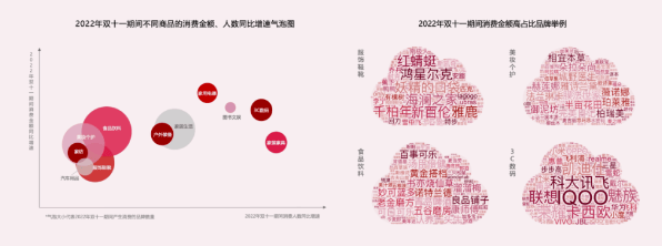 快手广告|快手“双11”用户洞察报告