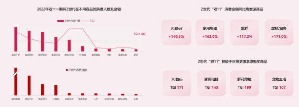 快手广告|快手“双11”用户洞察报告