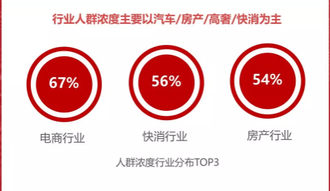 网易易品的广告售卖体系什么样?