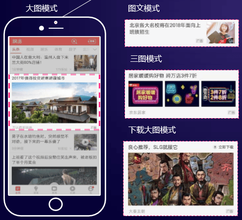网易信息流广告商业产品大全介绍