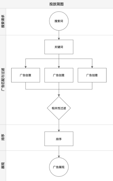 「快手搜索广告」产品说明 | 快手短视频搜索广告