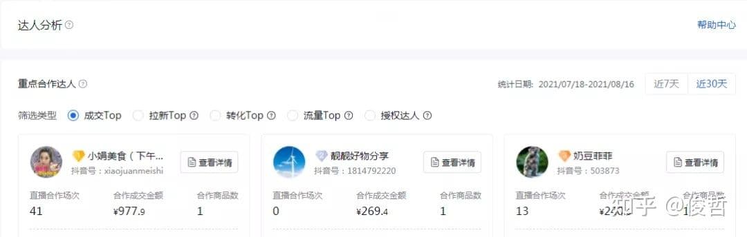 新手必看!抖音小店运营每天必做的6项工作