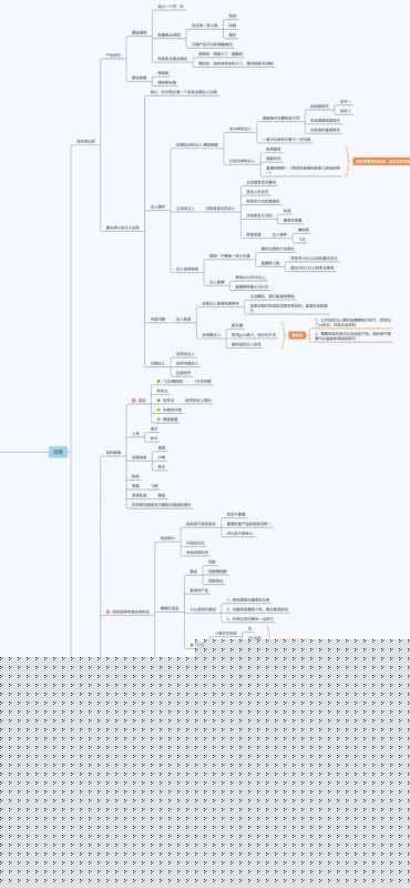 新手必看!抖音小店运营每天必做的6项工作