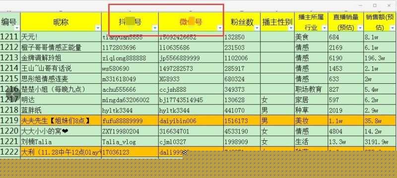 新手必看!抖音小店运营每天必做的6项工作