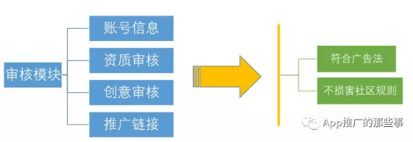 360信息流广告平台审核标准及流程