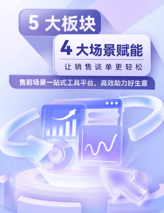 快手广告推广｜产品又上新！「品牌售前工具」助力生意提效